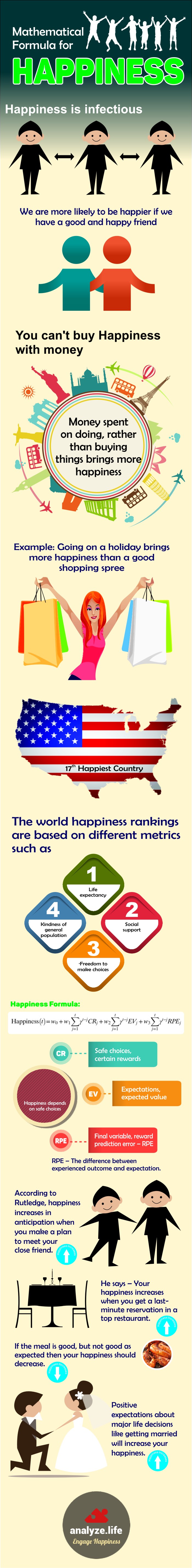 Mathematical Formula for Happiness Infographic